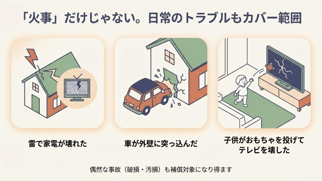 落雷による家電故障、車が外壁に衝突、子供がおもちゃを投げてテレビを破損など、日常で起こりうる偶然の事故の補償例。