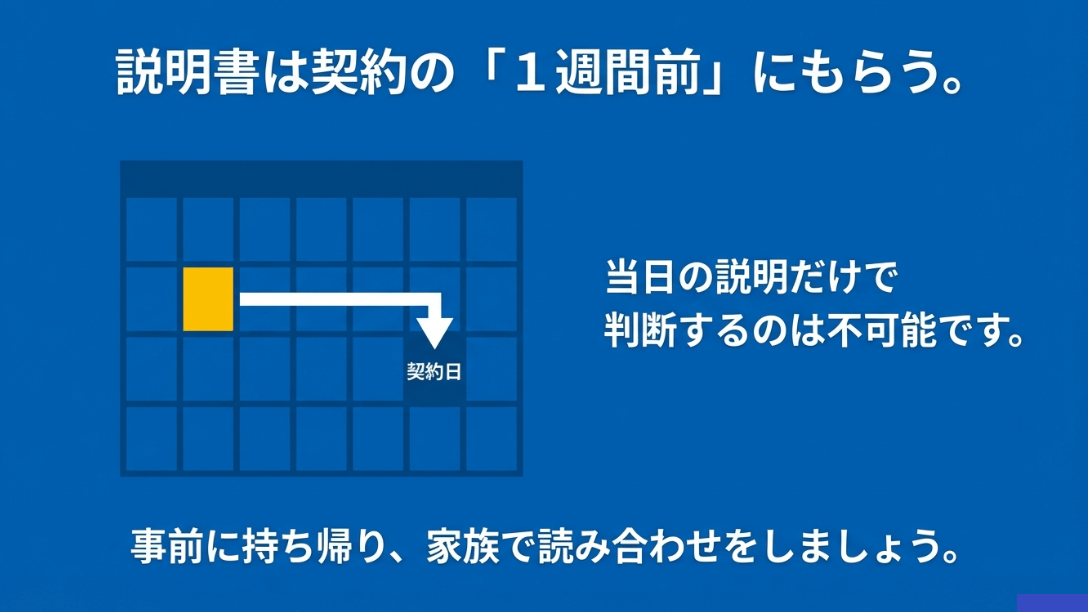 契約日の1週間前に重要事項説明書をもらい、事前に読み合わせることを推奨する図解