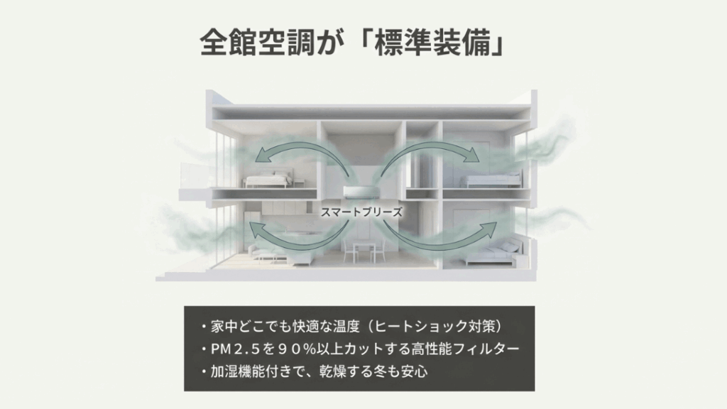 三井ホームセレクトの標準仕様を徹底解説!坪単価や後悔を防ぐコツ | 家を建てる.com|2026最新!15社比較の施主が伝える家づくり戦略
