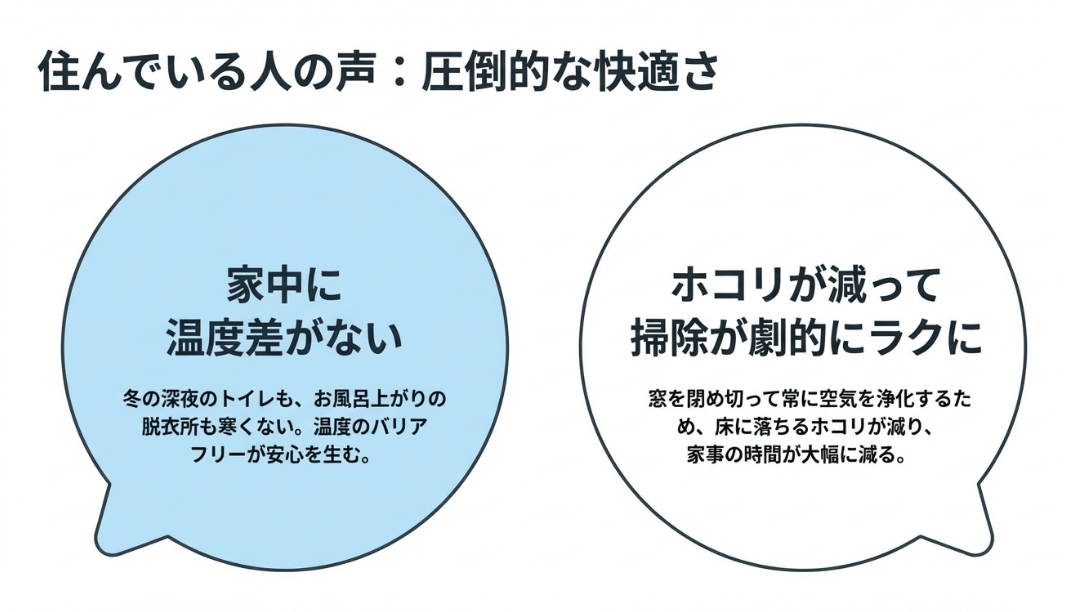 エアロハス利用者の評判。家中どこでも寒くない温度のバリアフリーと、ホコリが減り掃除が楽になるメリットの紹介