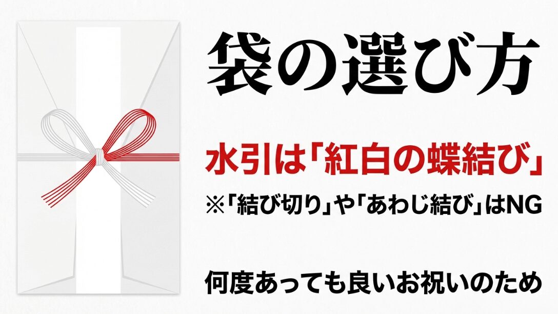 水引は紅白の蝶結びを選び、結び切りやあわじ結びは避けることを説明する図解