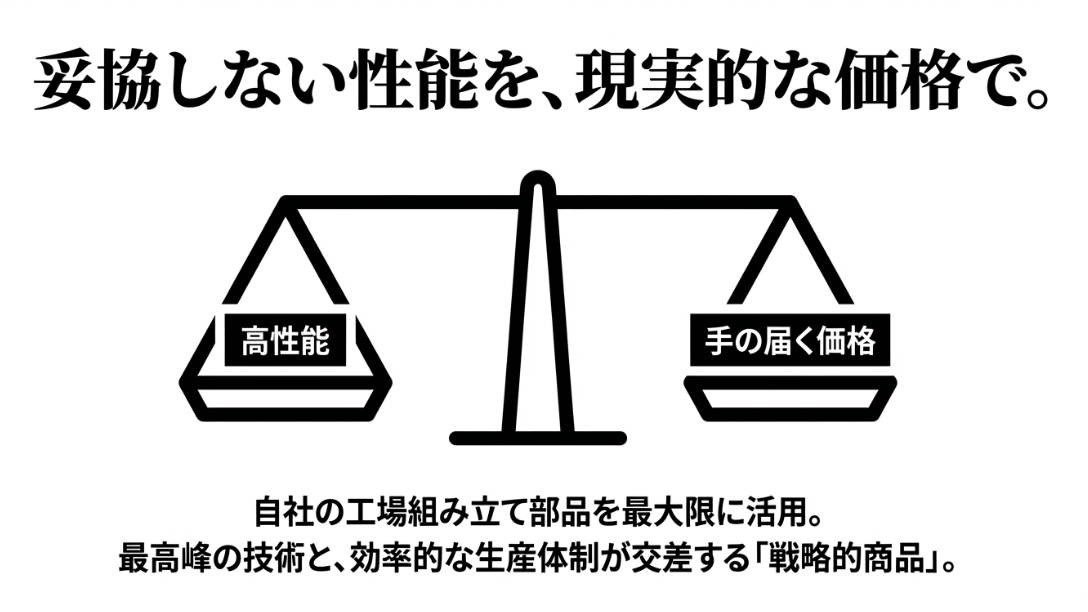 アイスマイルプラスのコンセプトである「高性能」と「手の届く価格」を天秤で表現した図