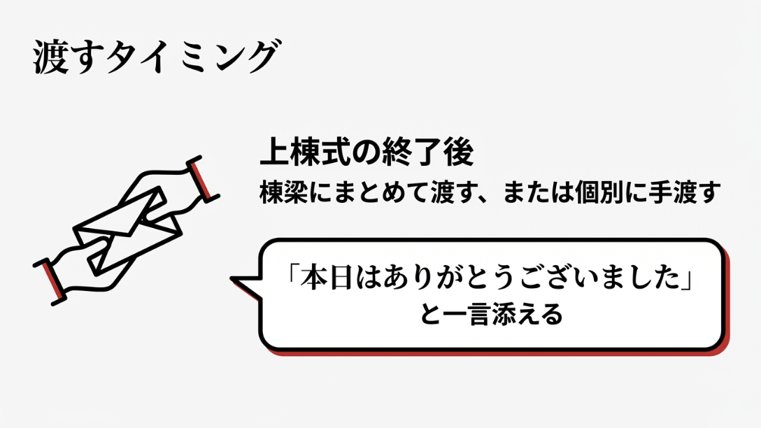 上棟式終了後などに棟梁へ手渡すタイミングと、添えるべき一言の例
