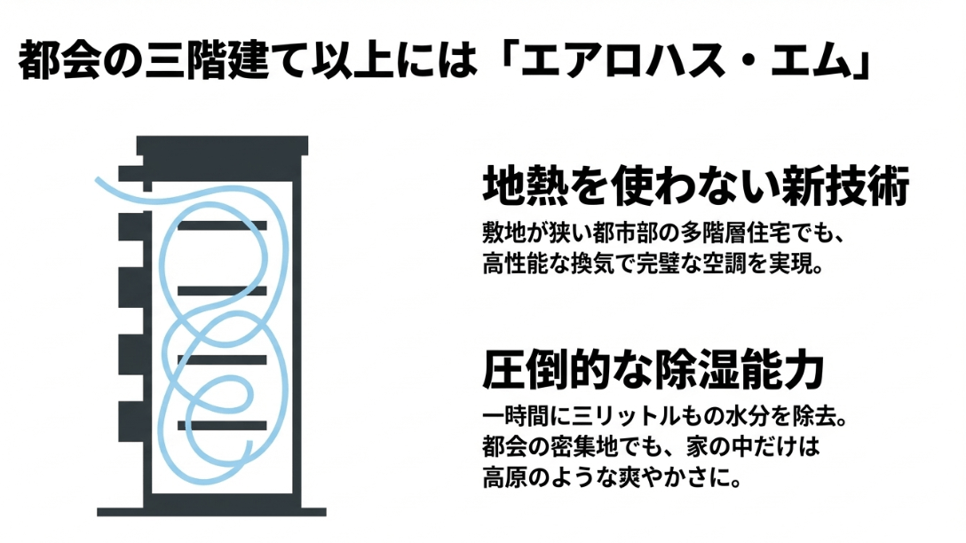 3階建て以上の多層階住宅に対応したエアロハスMの特徴。地熱を使わない新技術と強力な除湿能力の解説