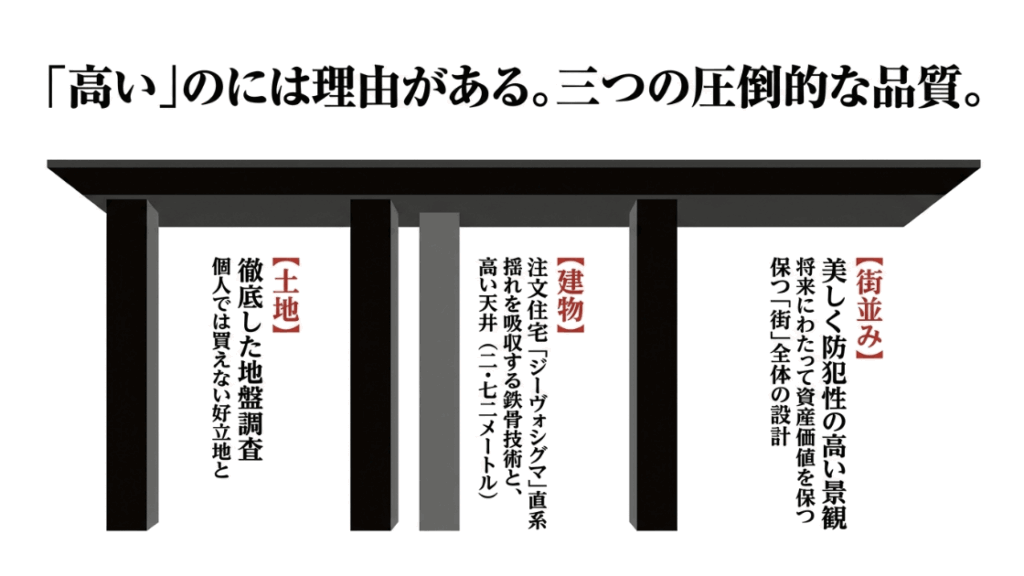 大和ハウス セキュレアの評判は?ジーヴォとの違いや性能について解説 | 家を建てる.com|2026最新!15社比較の施主が伝える家づくり戦略