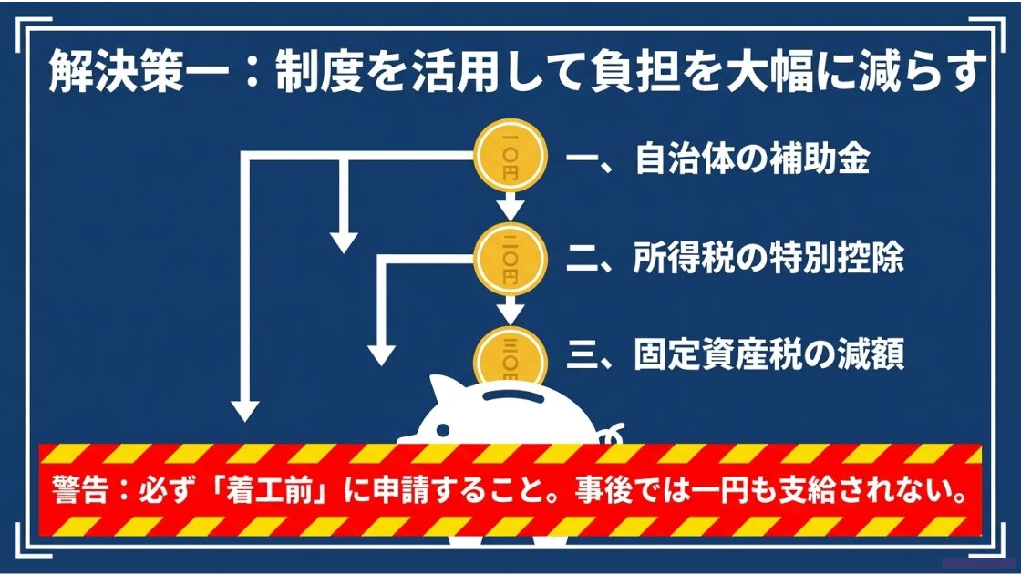 自治体の補助金、所得税控除、固定資産税減額の3ステップと、必ず着工前に申請すべきという警告