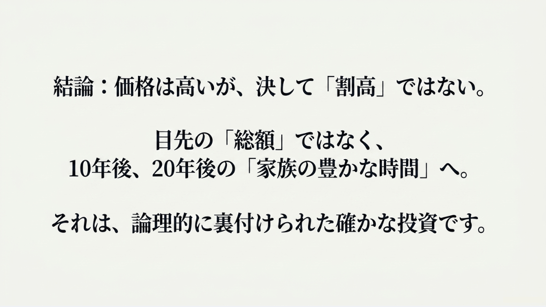 価格は高いが割高ではないという結論と、10年後20年後の家族の豊かな時間への投資であることを示すメッセージ