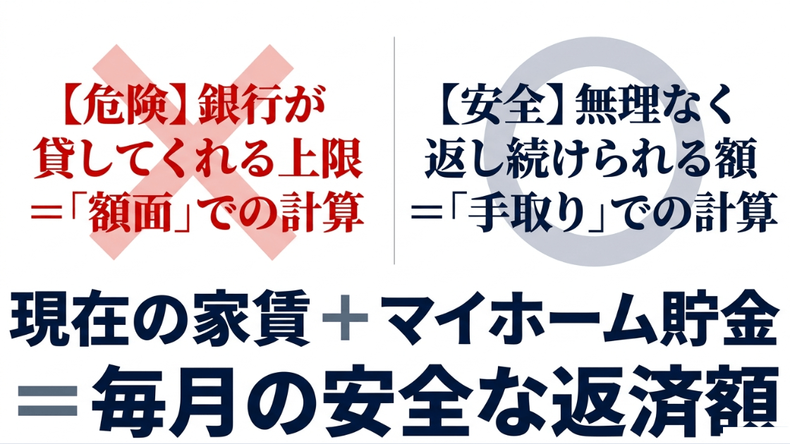 銀行が貸してくれる上限額と無理なく返し続けられる安全な返済額の違い