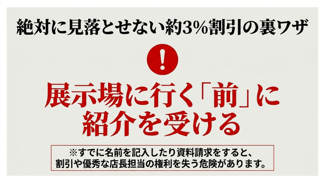 展示場に行ったり名前を記入したりする「前」に紹介を受けることで、約3%の割引や優秀な店長担当の権利を得られるという裏ワザ