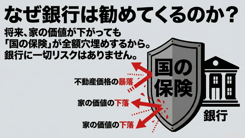 なぜ銀行は勧めてくるのか?将来家の価値が下がっても国の保険が全額穴埋めする仕組み