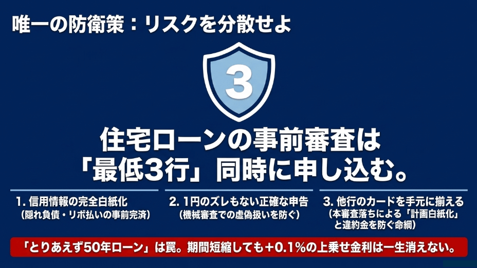 盾に3と書かれたイラスト。住宅ローンの事前審査は最低3行同時に申し込むこと(信用情報の完全白紙化、1円のズレもない正確な申告など)を推奨し、とりあえず50年ローンは上乗せ金利が一生消えない罠であると警告する図