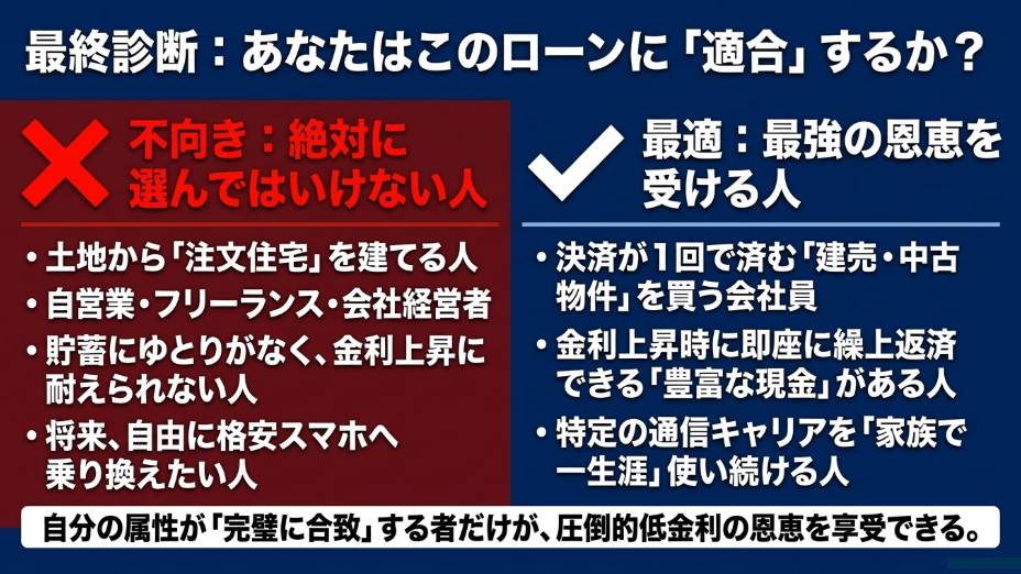 不向きな人(注文住宅、自営業、貯蓄なし、スマホを自由に見直したい人)と、最適な人(建売・中古を買う会社員、豊富な現金がある人、一生ソフトバンクを使う人)を左右で比較した最終診断スライド