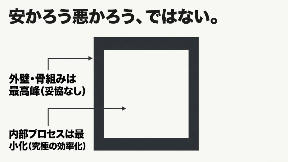 外壁・骨組みは最高峰のまま、内部プロセスを最小化して究極の効率化を図るマイデッサンの特徴