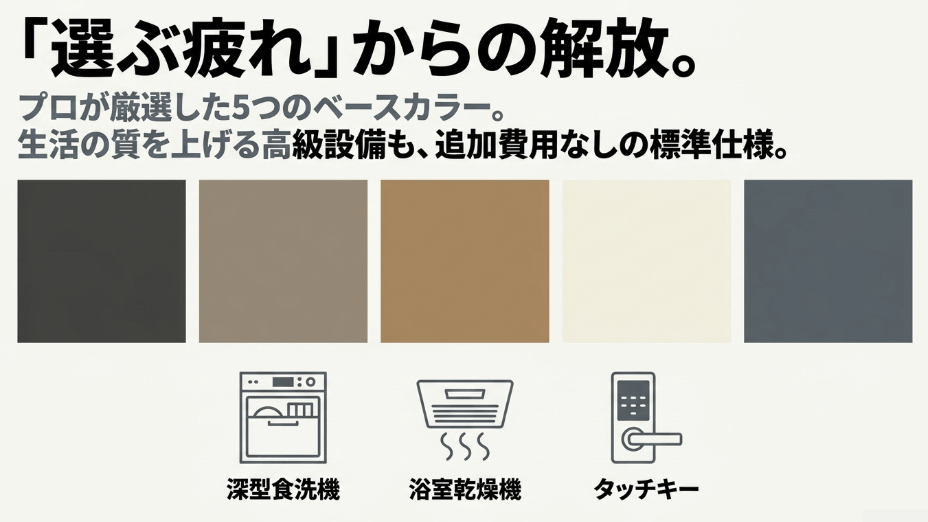 プロが厳選した5つのベースカラーと、深型食洗機や浴室乾燥機などの追加費用なしの高級標準設備