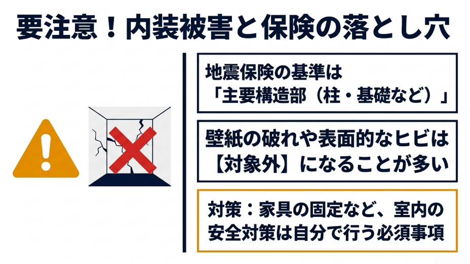 地震保険の基準は主要構造部であり、壁紙の破れなどの内装被害は対象外になることが多い。家具の固定など事前の対策が必須